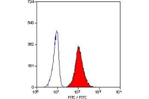 Staining of human peripheral blood granulocytes with MOUSE ANTI HUMAN CD11b (CD11b antibody)