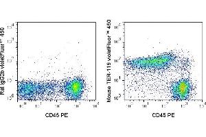 C57Bl/6 bone marrow cells were stained with PE Anti-Mouse CD45 (ABIN6961820) and 1 μg violetFluor450 Anti-Mouse TER-119 (ABIN6961820) (right panel) or 1 μg violetFluor450 Rat IgG2b isotype control (left panel). (Ly76 antibody  (violetFluor™ 450))