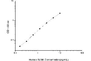 Typical standard curve (B-Cell Linker ELISA Kit)