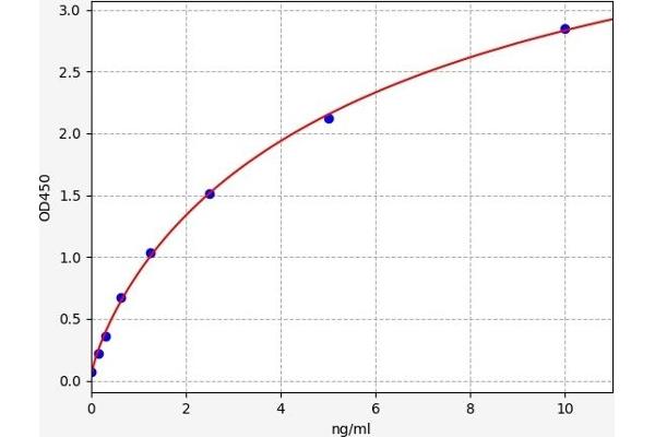 c-MYC ELISA Kit