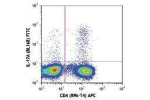 Flow Cytometry (FACS) image for anti-Interleukin 17A (IL17A) antibody (FITC) (ABIN2661938)