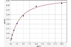 Typical standard curve (MTTP ELISA Kit)