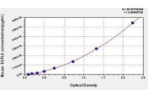 EGFL6 ELISA Kit