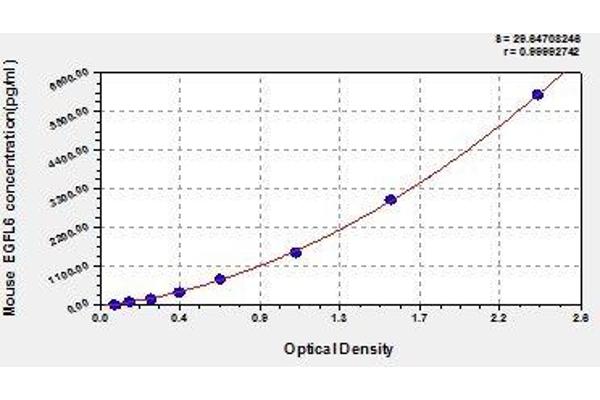 EGFL6 ELISA Kit