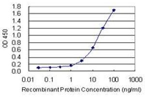 Detection limit for recombinant GST tagged ASPRV1 is 0. (ASPRV1 antibody  (AA 1-152))