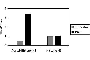 COS cells were treated or untreated with TSA. (Histone 3 ELISA Kit)