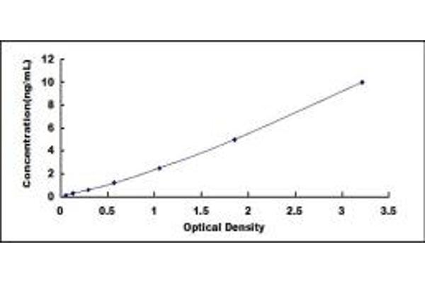 NTSR1 ELISA Kit