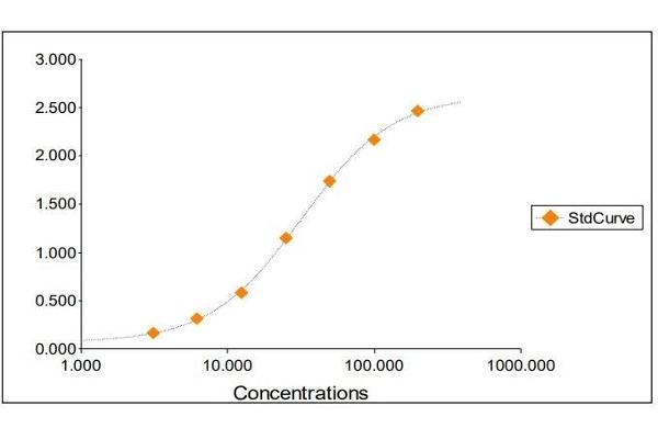 LRG1 ELISA Kit