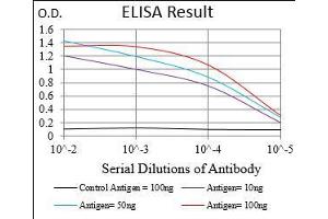 ELISA image for anti-Membrane Metallo-Endopeptidase-Like 1 (MMEL1) (AA 1-107) antibody (ABIN5542662)