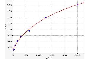 Retinoblastoma Binding Protein 4 ELISA Kit