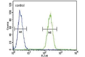 Flow Cytometry (FACS) image for anti-Gastric Inhibitory Polypeptide Receptor (GIPR) antibody (ABIN3003249) (GIPR antibody)