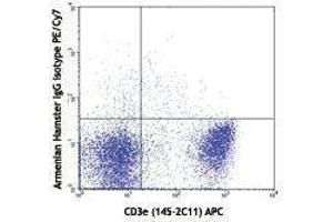 Flow Cytometry (FACS) image for anti-Chemokine (C-X-C Motif) Receptor 3 (CXCR3) antibody (PE-Cy7) (ABIN2659446) (CXCR3 antibody  (PE-Cy7))