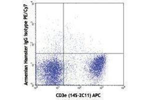 Flow Cytometry (FACS) image for anti-Chemokine (C-X-C Motif) Receptor 3 (CXCR3) antibody (PE-Cy7) (ABIN2659445) (CXCR3 antibody  (PE-Cy7))