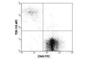 Flow Cytometry (FACS) image for anti-Erythroid Cells antibody (APC) (ABIN2667351) (Erythroid Cells antibody  (APC))