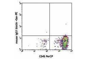 Flow Cytometry (FACS) image for anti-CD34 (CD34) antibody (Biotin) (ABIN2660844) (CD34 antibody  (Biotin))
