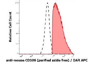 Separation of murine CD106 positive cells (red-filled) from CD106 negative cells (black-dashed) in flow cytometry analysis (surface staining) of murine bone marrow cell suspension stained using anti-mouse CD160 (429) purified antibody (azide free, concentration in sample 0,19 μg/mL) DAR APC. (VCAM1 antibody)