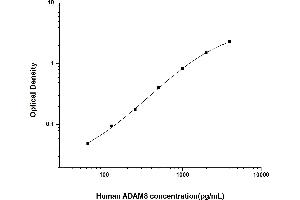 ADAM8 ELISA Kit