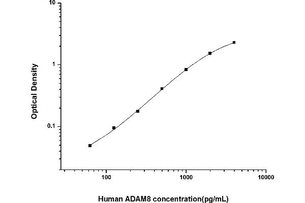 ADAM8 ELISA Kit