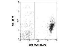 Flow Cytometry (FACS) image for anti-CD200 Receptor 1 (CD200R1) antibody (PE) (ABIN2663158) (CD200R1 antibody  (PE))
