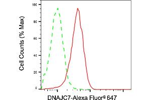 Flow cytometric analysis of DNAJC7 expression in HepG2 cells using DNAJC7 antibody (ABIN7798378), 1:2,000). (DNAJC7 antibody)