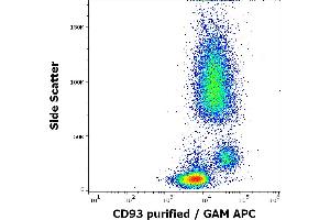 Flow cytometry surface staining pattern of human peripheral whole blood stained using anti-human CD93 (VIMD2) purified antibody (concentration in sample 0. (CD93 antibody)