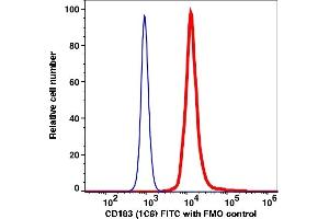 Flow Cytometry (FACS) image for anti-Chemokine (C-X-C Motif) Receptor 3 (CXCR3) antibody (FITC) (ABIN7076963) (CXCR3 antibody  (FITC))