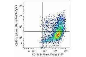 Flow Cytometry (FACS) image for anti-Macrophage Galactose N-Acetyl-Galactosamine Specific Lectin 2 (MGL2) antibody (PerCP-Cy5.5) (ABIN2660076) (CD301b/MGL2 antibody  (PerCP-Cy5.5))