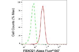 Flow cytometric analysis of FBXO21 expression in HAP-1 cells using FBXO21 antibody (ABIN7798555), 1:1,000). (FBXO21 antibody)