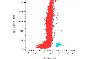 Flow cytometry analysis (surface staining) of CD34+ cells in human peripheral blood with anti-CD34 (581) PerCP.