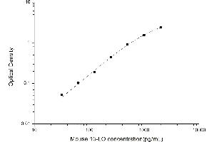 Typical standard curve (ALOX15 ELISA Kit)