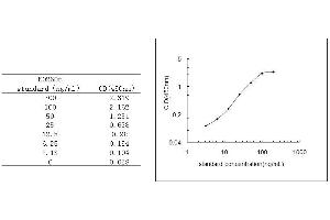 ELISA image for beta-2-Microglobulin (B2M) ELISA Kit (ABIN579500) (beta-2 Microglobulin ELISA Kit)