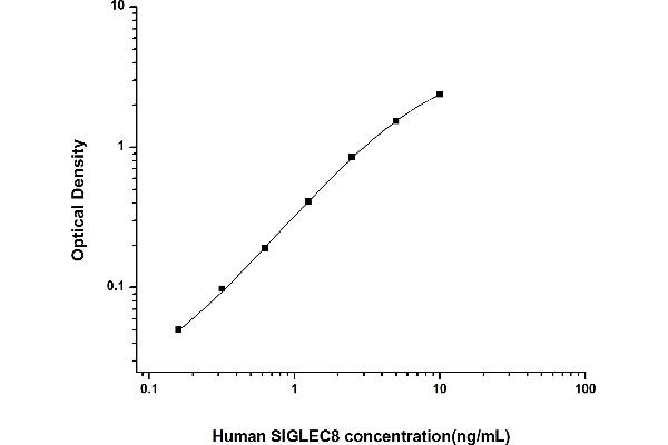 SIGLEC8 ELISA Kit