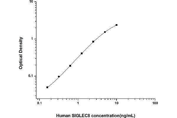 SIGLEC8 ELISA Kit