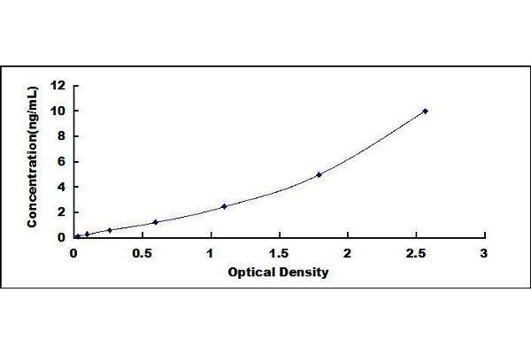 CALML5 ELISA Kit