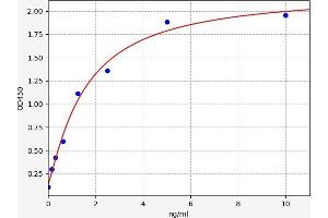 PTGIS ELISA Kit