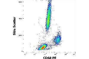 Flow cytometry intracellular staining pattern of human peripheral whole blood stained using anti-human CD68 (Y1/82A) PE antibody (10 μL reagent / 100 μL of peripheral whole blood). (CD68 antibody  (PE))