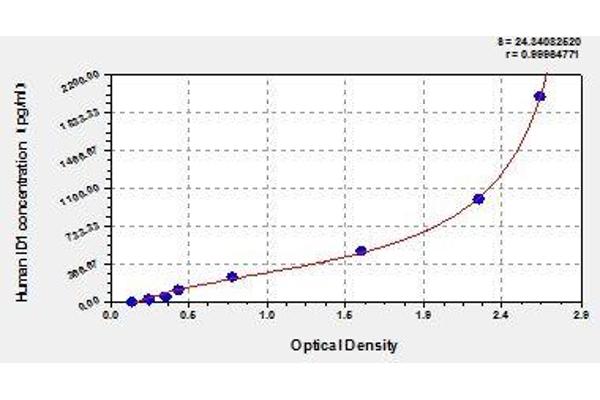 ID1 ELISA Kit