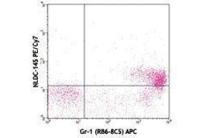 Flow Cytometry (FACS) image for anti-Lymphocyte Antigen 75 (LY75) antibody (PerCP-Cy5.5) (ABIN2660036) (LY75/DEC-205 antibody  (PerCP-Cy5.5))