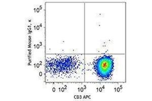 Flow Cytometry (FACS) image for anti-Linker For Activation of T Cells (LAT) antibody (ABIN2666080)