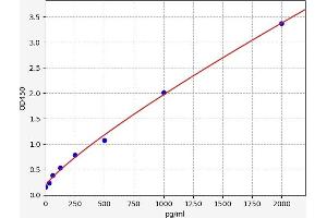 NCOR1 ELISA Kit