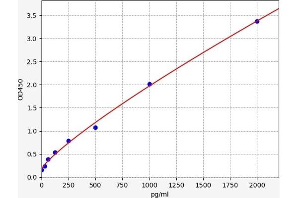 NCOR1 ELISA Kit