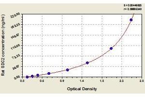 Typical standard curve (Syndecan 2 ELISA Kit)