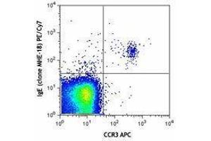 Flow Cytometry (FACS) image for Mouse anti-Human IgE antibody (PE-Cy7) (ABIN2667032) (Mouse anti-Human IgE Antibody (PE-Cy7))