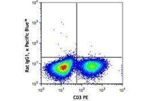 Flow Cytometry (FACS) image for anti-Tumor Necrosis Factor alpha (TNF alpha) antibody (Pacific Blue) (ABIN2662375) (TNF alpha antibody  (Pacific Blue))