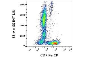 Surface staining of human peripheral blood cells with anti-human CD7 (MEM-186) PerCP. (CD7 antibody  (PerCP))