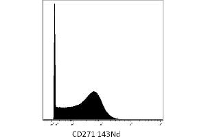 Mass cytometry (surface staining) of brain tumor cells with anti-CD271 (NGFR5) 143Nd. (NGFR antibody)