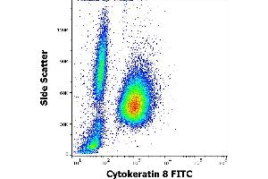 Flow cytometry intracellular staining pattern of human peripheral whole blood mixed with A431 cellular suspension stained using anti-Cytokeratin 8 (C-43) FITC antibody (concentration in sample 9 μg/mL). (KRT8 antibody  (FITC))