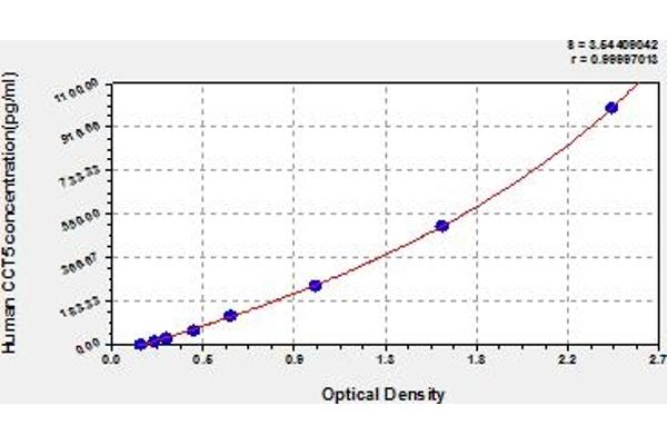 CCT5 ELISA Kit