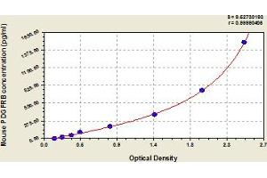 Typical Standard Curve (PDGFRB ELISA Kit)