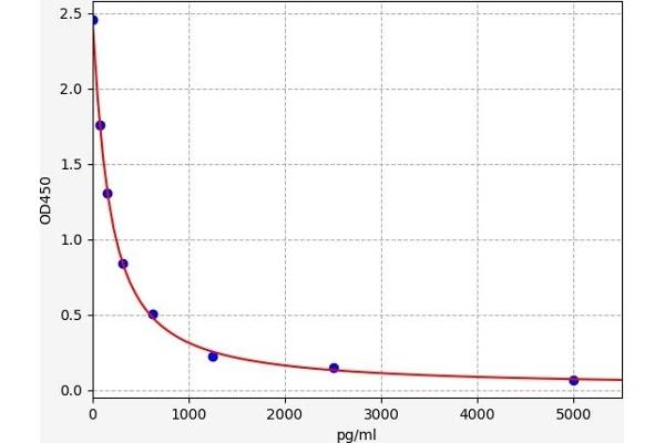 PDYN ELISA Kit